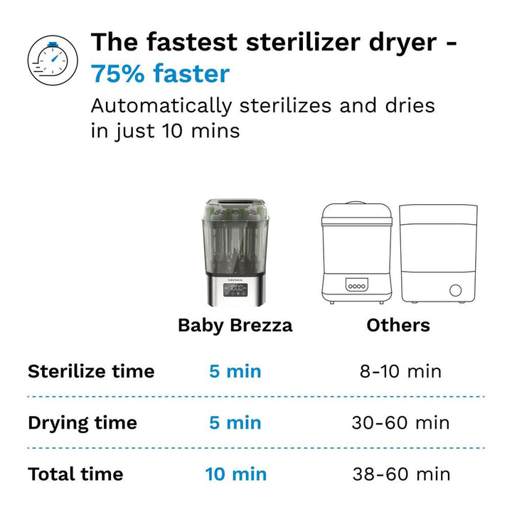 Baby Brezza SuperQuick 10-Minute Bottle Sterilizer & Dryer - Stainless Steel