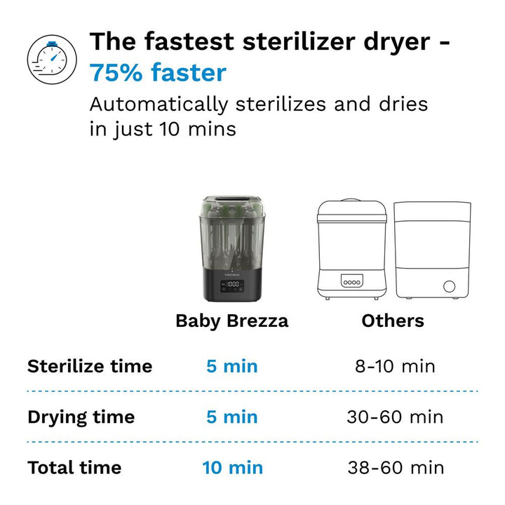 Baby Brezza SuperQuick 10-Minute Bottle Sterilizer & Dryer - Black