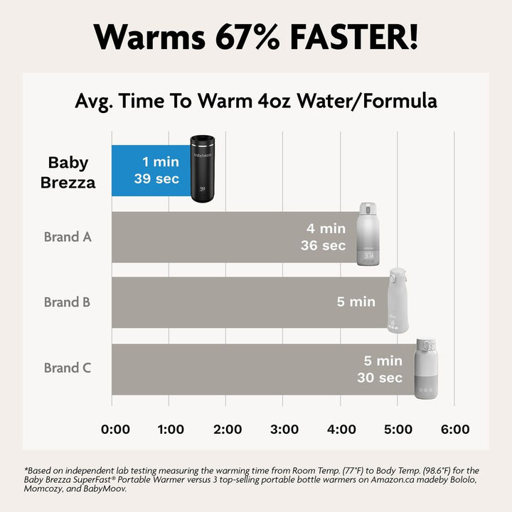 Baby Brezza SuperFast Portable Bottle Warmer