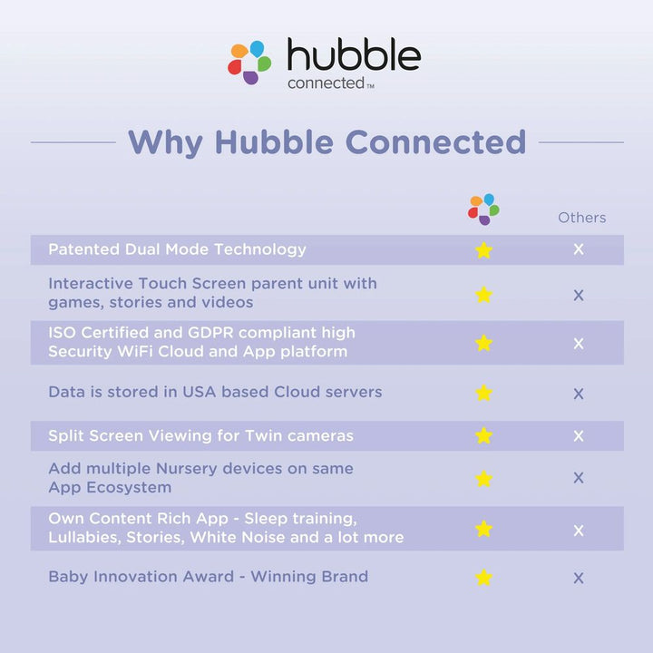 Hubble Connected Nursery Pal Dual Vision Baby Monitor